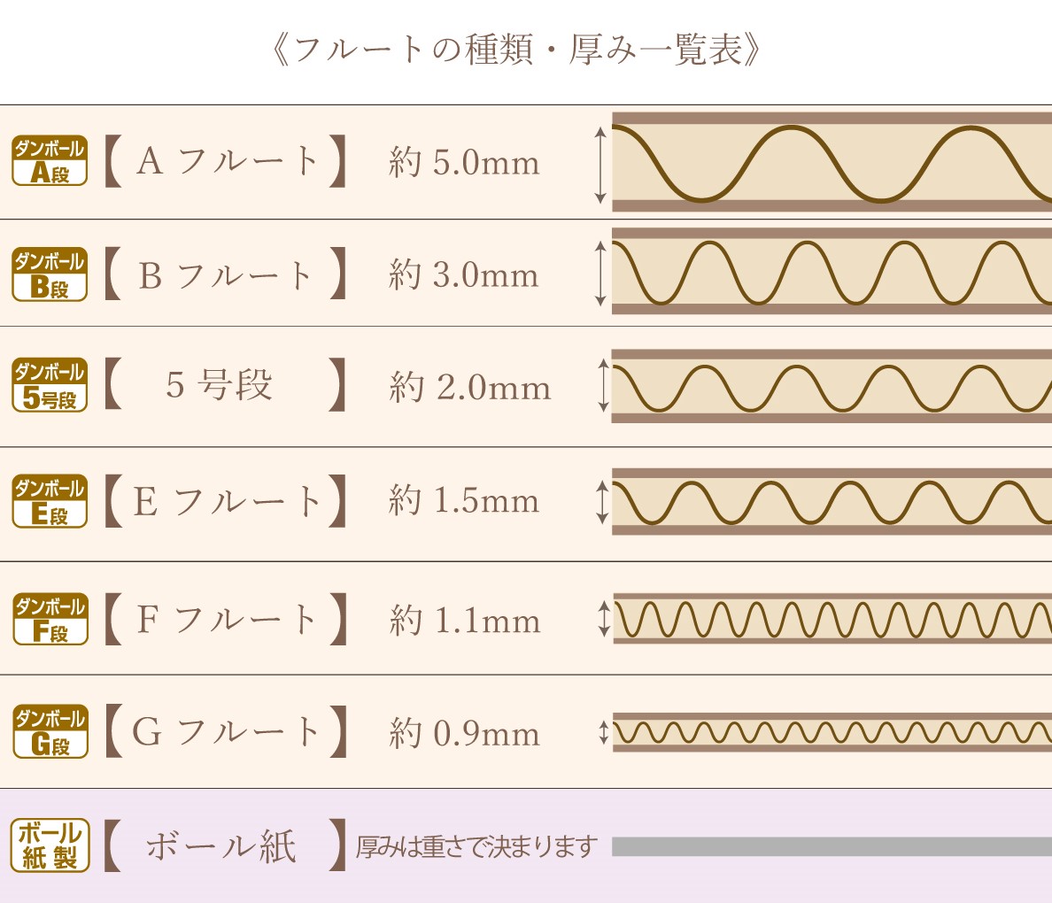 �ѥå������Ρغ���٤ȡظ��ߡ�