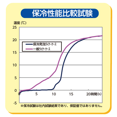 ������ǽ���